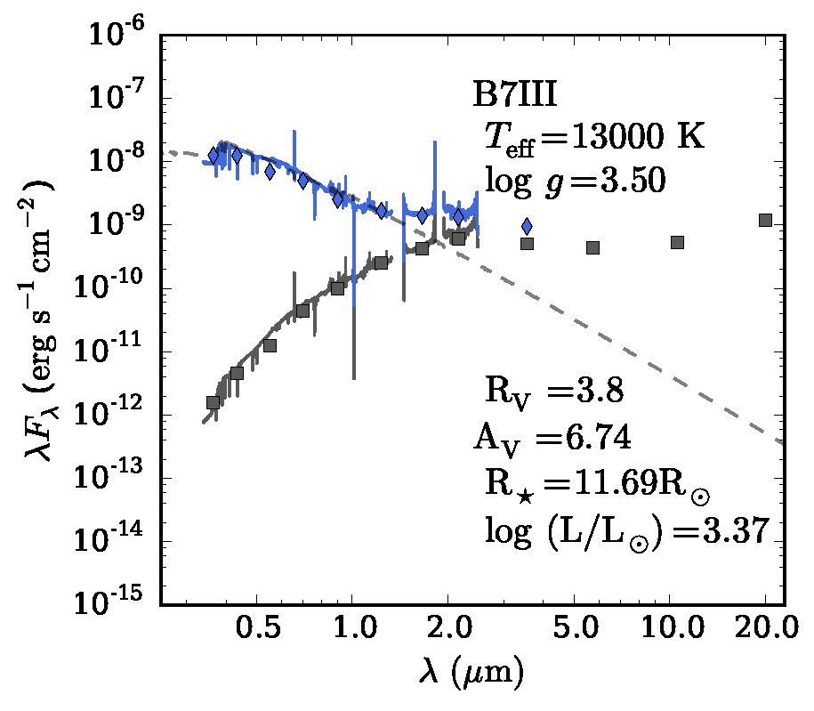 Figure 19